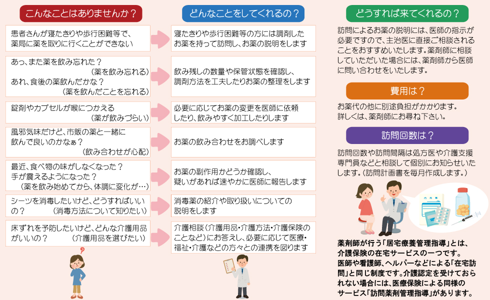 薬剤師在宅訪問